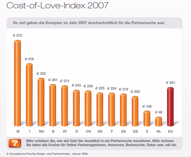 cost-of-love-index.jpg