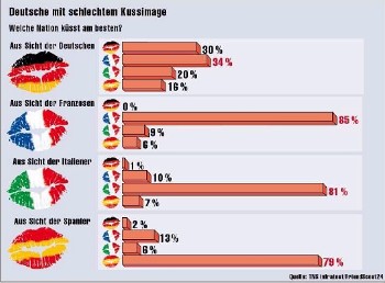 kuss-studie.jpg